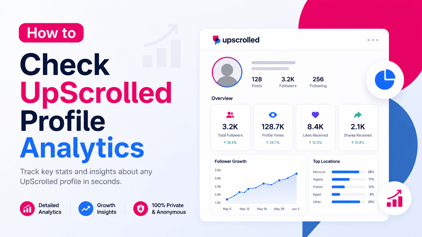 How to Check UpScrolled Profile Analytics